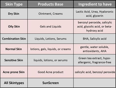 Whats Your Skin Type Skin First Daily