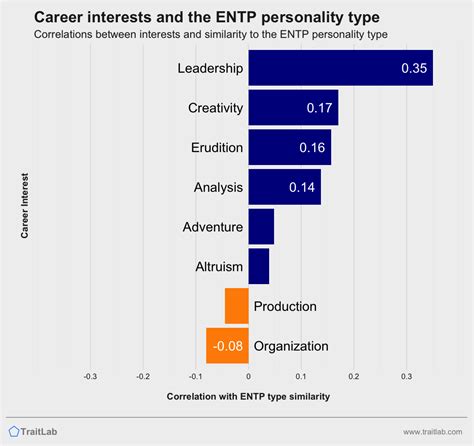Entp Personality Traits Relationships Career Matches