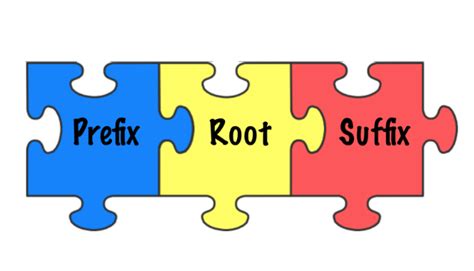 Roots And Affixes Lesson 1 Diagram Quizlet