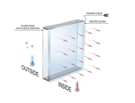 Heatvision® Electrically Heated Glass For All Your Needs