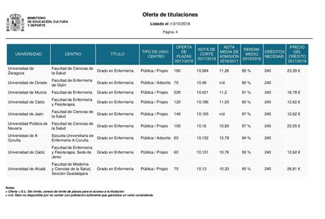 Uffs Medicina Nota De Corte