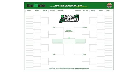 Printable March Madness Bracket Template Fill In Your 2024 Predictions
