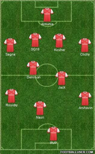 West Brom Vs Arsenal Preview Injury News And Predicted Line Up