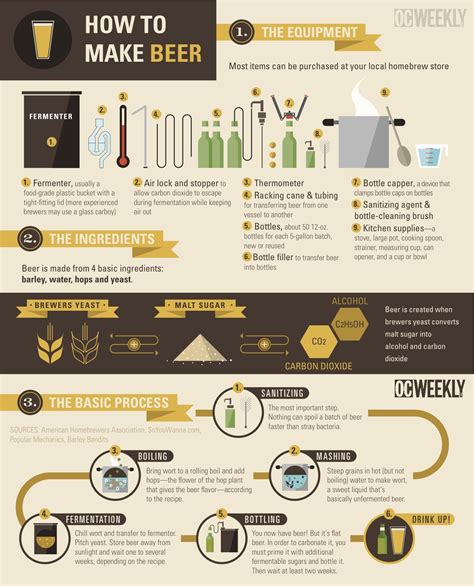 How To Make Beer Infographic Bit Rebels