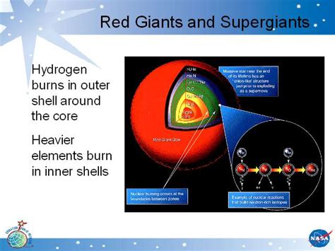 Red Giants And Supergiants