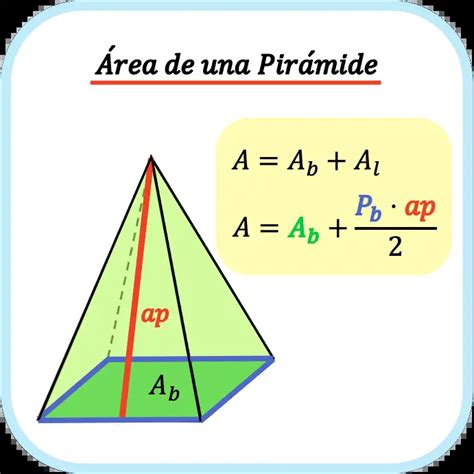 Área De Una Pirámide Fórmula Ejemplo Y Calculadora