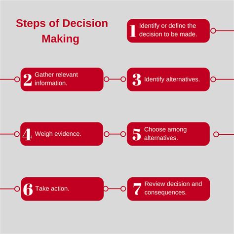 Lesson 2 Ethics And Decision Making