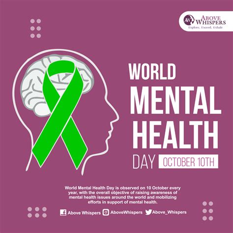 World Mental Health Day 2020 Abovewhispers Abovewhispers