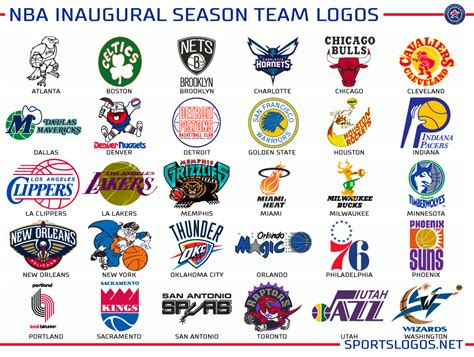 All Nba Teams Names And Logos Nba Decal Stickers Basketball Team