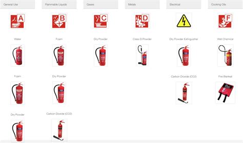 Fire Extinguishers London Fire Safety