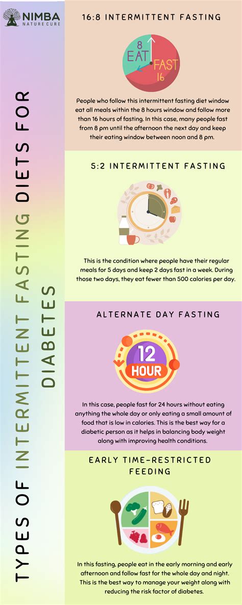 Intermittent Fasting A Powerful Tool To Treat Diabetes Nimba Nature Cure