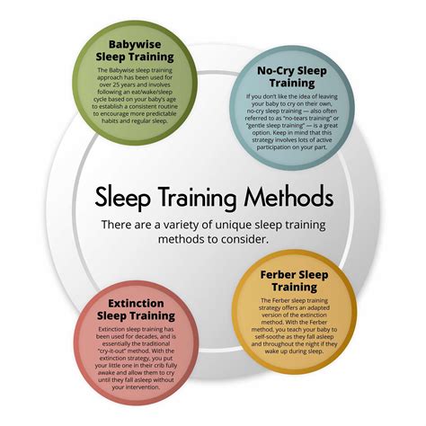 The Ultimate Guide To Successful Sleep Training Tips And Techniques