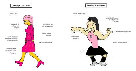 the virgin drag queen vs the chad crossdresser r virginvschad