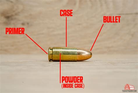Structure Of A Bullet