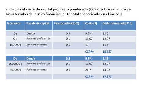 Como Se Calcula El Costo De Capital Promedio Ponderado En Excel