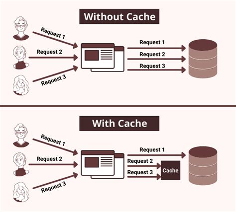 A Step By Step Guide To In Memory Caching In Aspnet Core