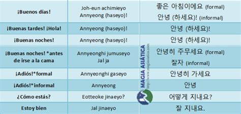 Vocabulario Básico En Coreano Magia Asiática