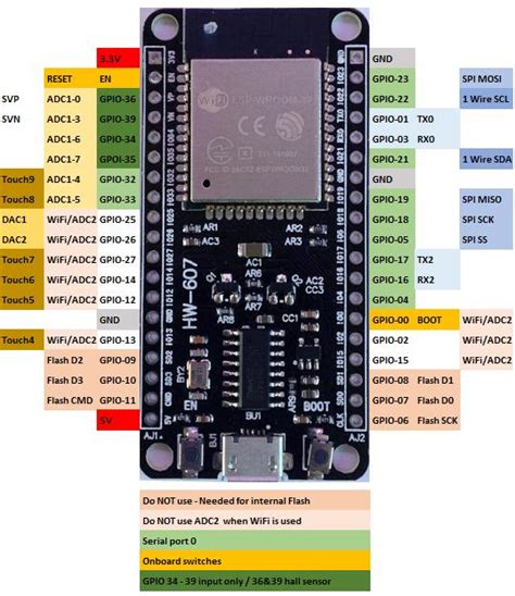 Esp32 Robs Blog