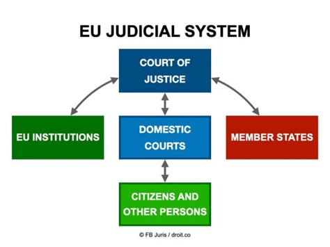 European Union Law Overview