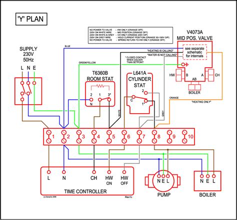 Diagram of a fully pumped open vented s plan system. Raspberry Pi powered heating controller (Part 1) - whizzy.org
