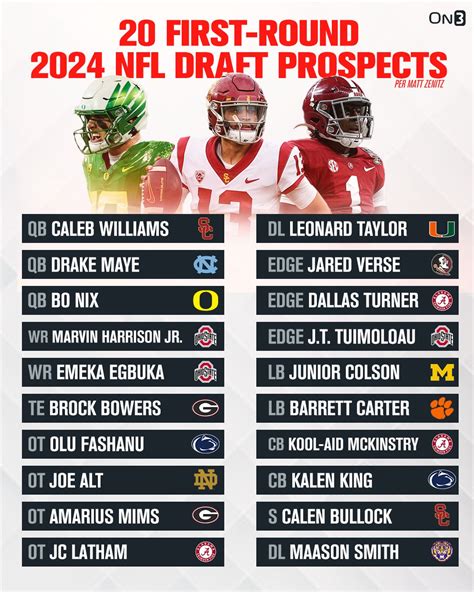 Patriots 2024 Nfl Mock Draft 7 Rounds Cyb Laural