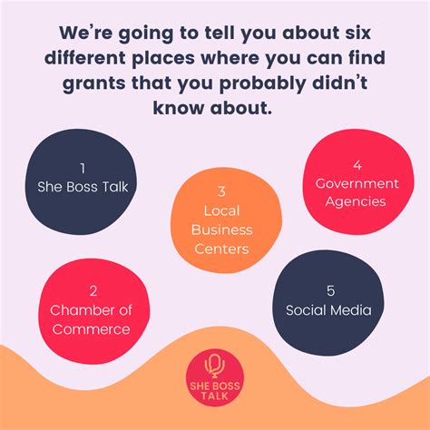 6 Places To Find Grants That You Probably Didnt Know About Start Up Business Grants Grant