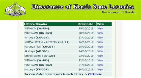 The weekly lottery conducted by kerala lotteries are akshaya lottery, karunya lottery. Kerala Win Win W484 Results 2018 announced at www ...