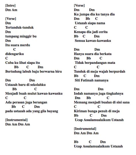If you feel you have liked it khalifah assalamualaikum ustazah mp3 song then are you know download mp3, or mp4 file 100% free! Chord Khalifah Assalamualaikum Ustazah - Chord Walls