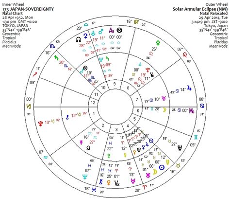 Mars Retrograde Australian Astrology Calendar Astrology Forecasts