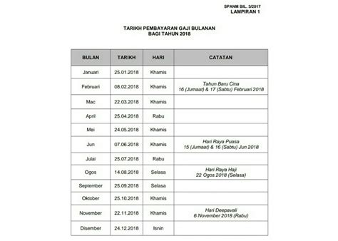 We did not find results for: Jadual Tarikh Pembayaran Gaji Kakitangan Kerajaan 2019 ...