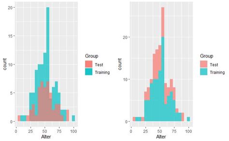 Ggplot R Ggplot Histogram Group Shows Sum Of Two Groups Stack Overflow SexiezPix Web Porn