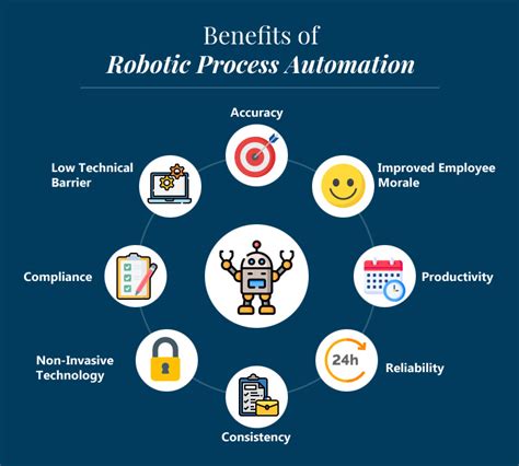 Robotic Process Automation Rpa Consulting And Integration