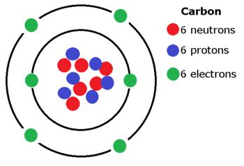 Carbon Element Diagram