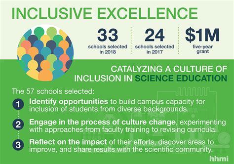 Inclusive Excellence Aims At Lasting Change