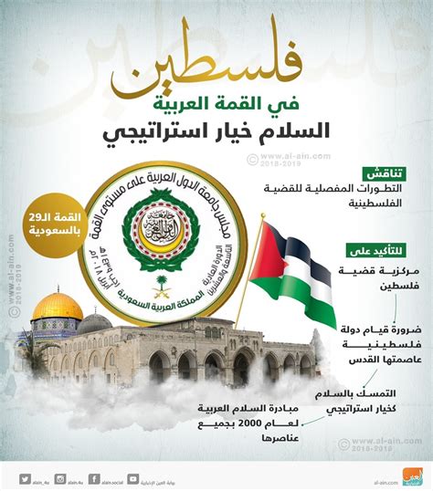 The latest tweets from الهيئة السعودية للمهندسين (@eng_council). السعودية وفلسطين.. مواقف تاريخية تحاصر تجار القضية