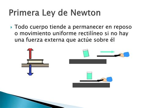 Me Pueden Dar Ejemplos De La Primera Ley De Newton Con Formula Y My