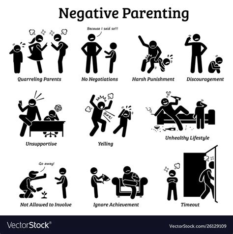 Negative Parenting Child Upbringing Depict Vector Image