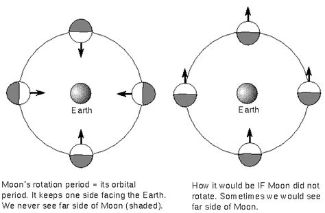 Astronomy Without A Telescope