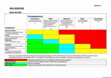 Aml Risk Assessment Matrix Excel