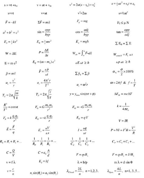Grade 12 Math Formula Sheet Bc Physics Equations Because I Need It