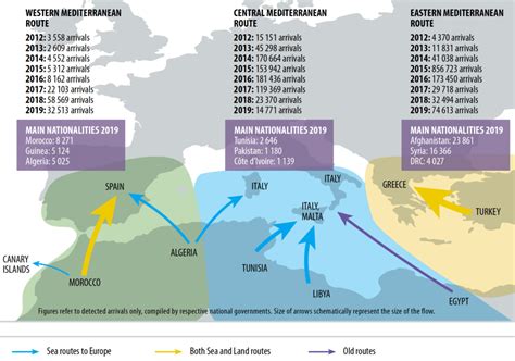 Migration Trends Across The Mediterranean Global Initiative