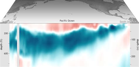 Likely Developing La Niña Captured In New 3 D Animation Of Pacific