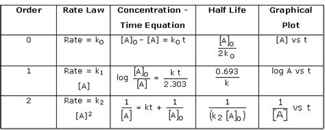 This section looks at how concentration affects reaction rate. Reaction Mechanism | Yeah Chemistry