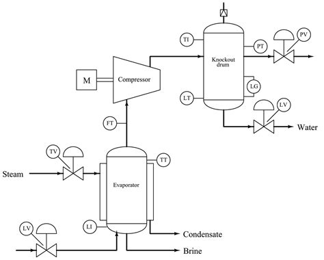 Diagram Smr Process Flow Diagram Mydiagramonline