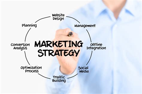 Marketing Strategy Consulting Service Small Business Growth Solutions
