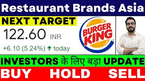 burger king share latest news | burger king share | burger king share