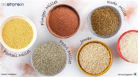 Different Types Of Millets And Health Benefits Of Millets Itc Store