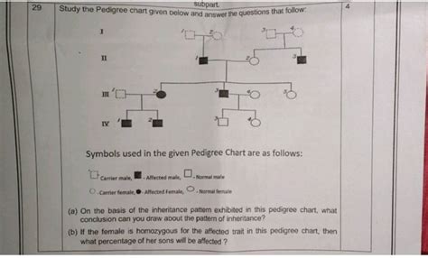 Subpart Study The Pedigree Chart Given Below And Answer The Questions