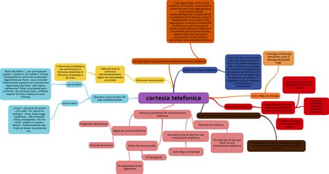 Norma De Enfermeria Mapa Conceptual Demi Mapa Sexiz Pix