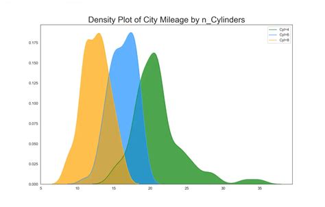 Matplotlib Introduction To Python Plots With Examples Ml Free Download Nude Photo Gallery